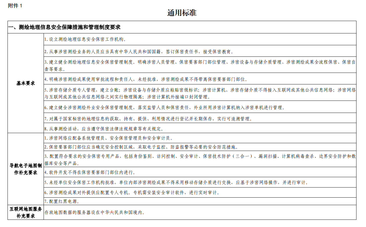 廣西申請(qǐng)測(cè)繪資質(zhì)要求、條件和流程